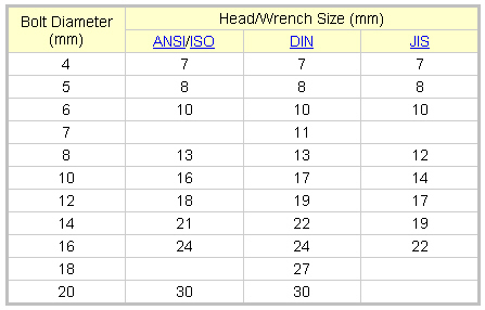 Metric_bolt_sizes.jpg