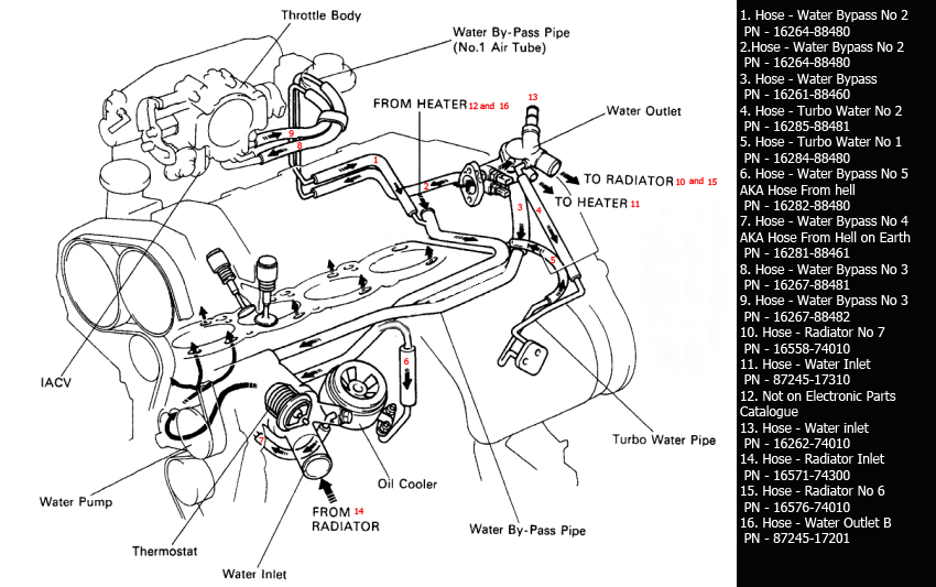 Knowledge Base - Info:- Rev3 Turbo Cooling Diagram with ... 54 supercharged engine cooling diagram 
